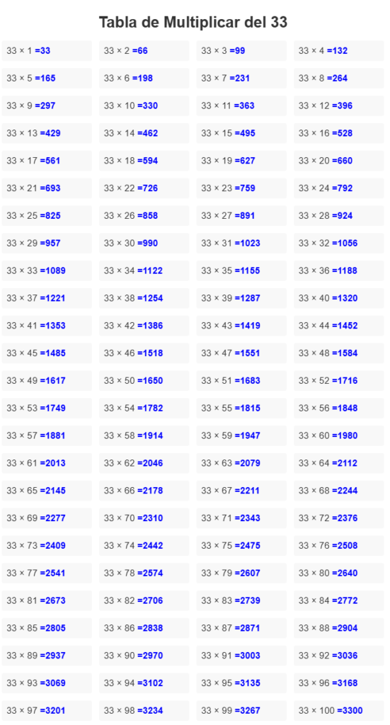 tabla del 33​