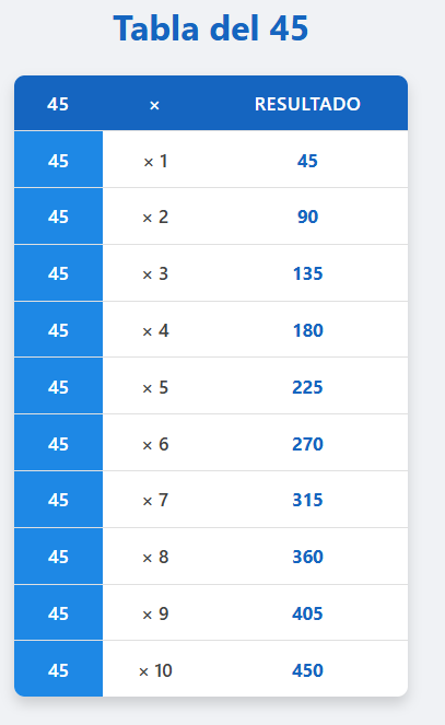la tabla del 45