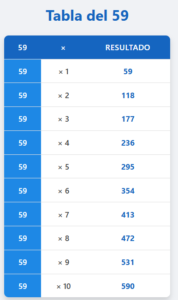 Tabla del 59 - Tablas de multiplicaciones del 59