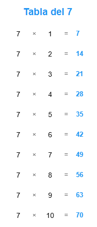 tabla de multiplicar del 7