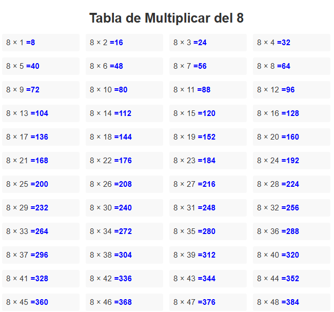 Tabla del 8