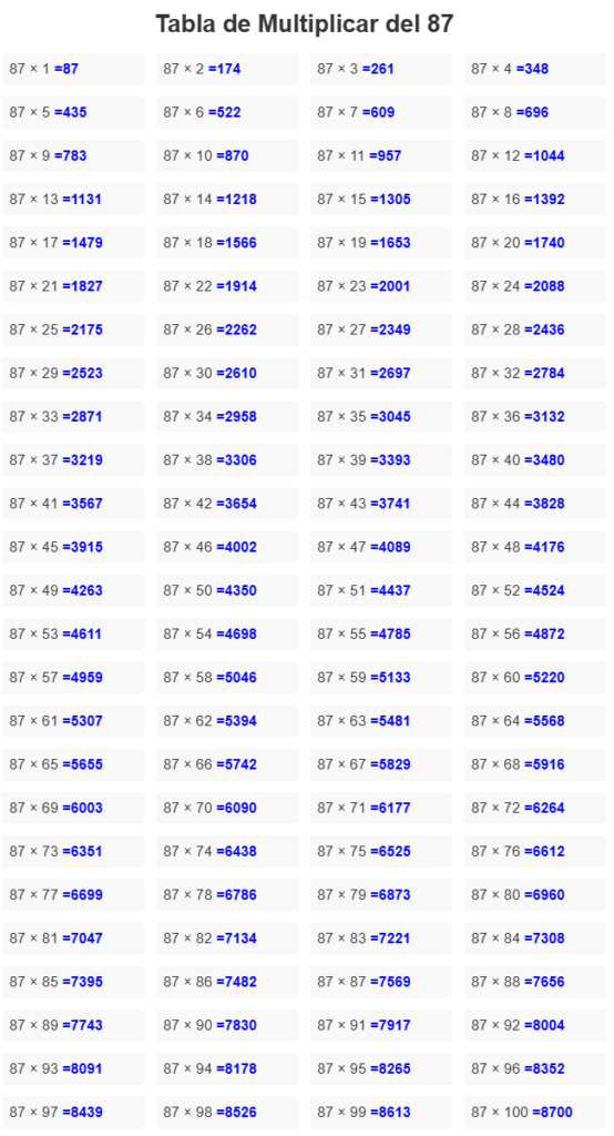 la tabla del 87