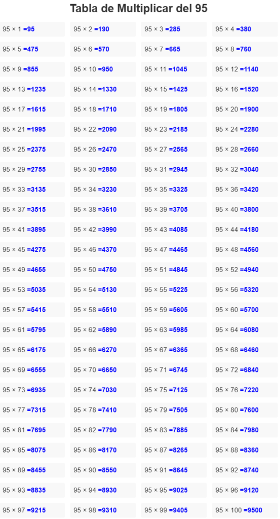 tabla del 95