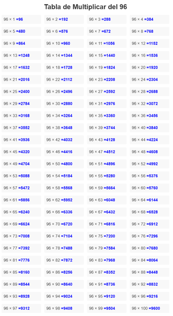 tabla del 96