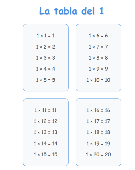 tabla de multiplicar del 1