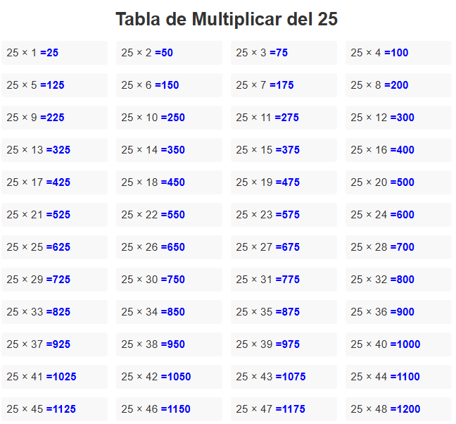 tabla del 25